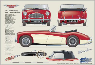 Austin Healey 3000 MkII Convertible 1962-64